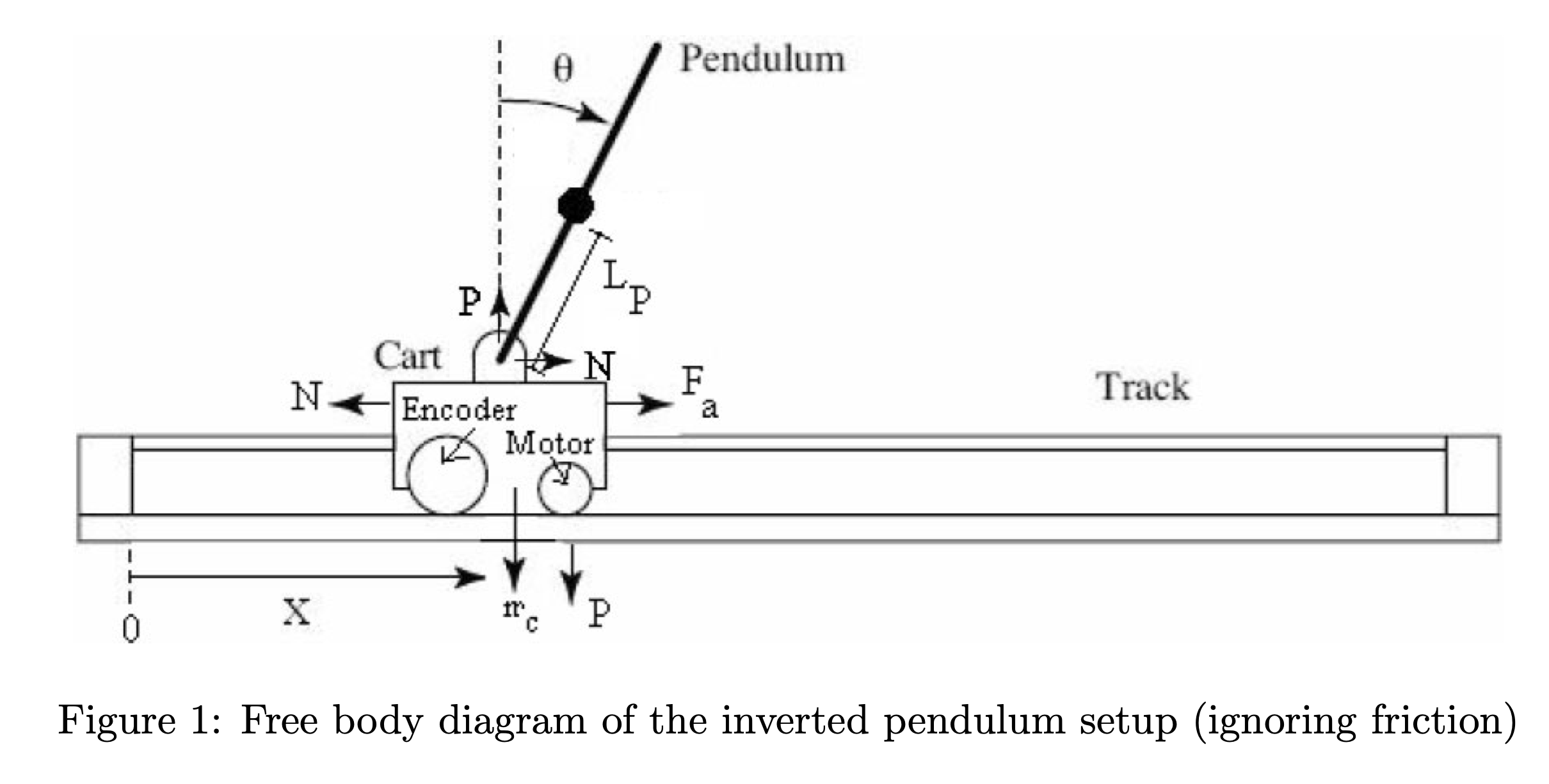 pendulum fbd