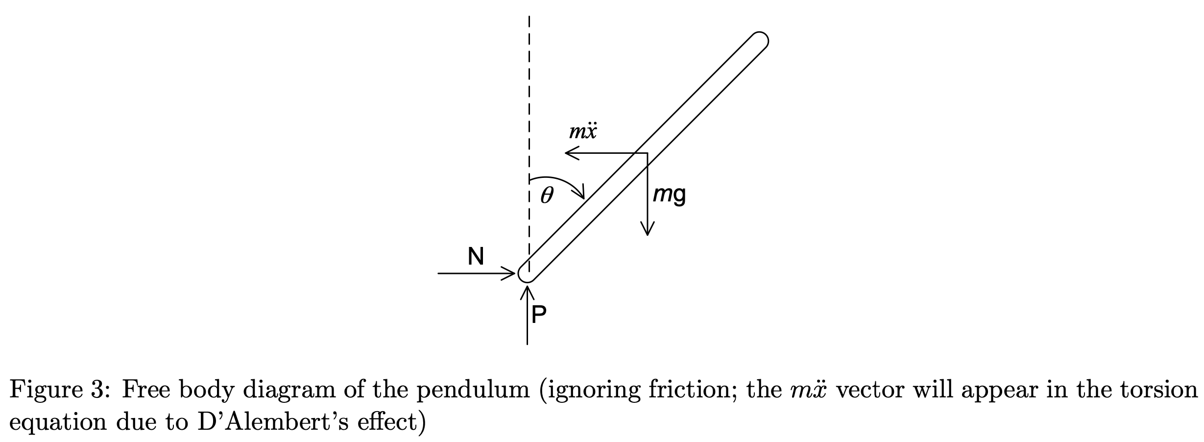 pendulum fbd